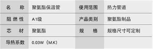 汉中聚氨酯发泡保温管产品参数