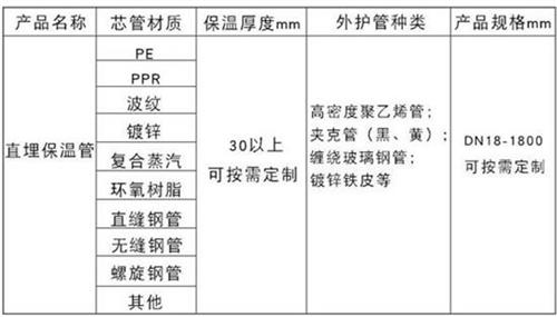 汉中热力聚氨酯保温管加工产品材质